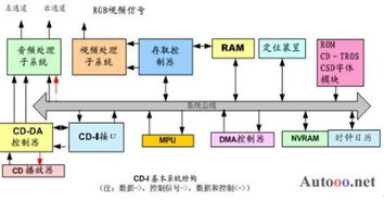 多媒體計算機系統的組成部分與數據處理技術