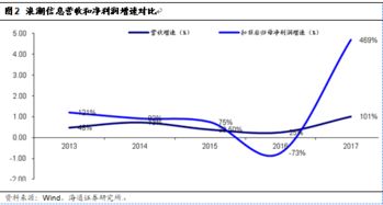 海通計算機行業1月研究框架 數據處理技術驅動產品技術型公司利潤邊際改善